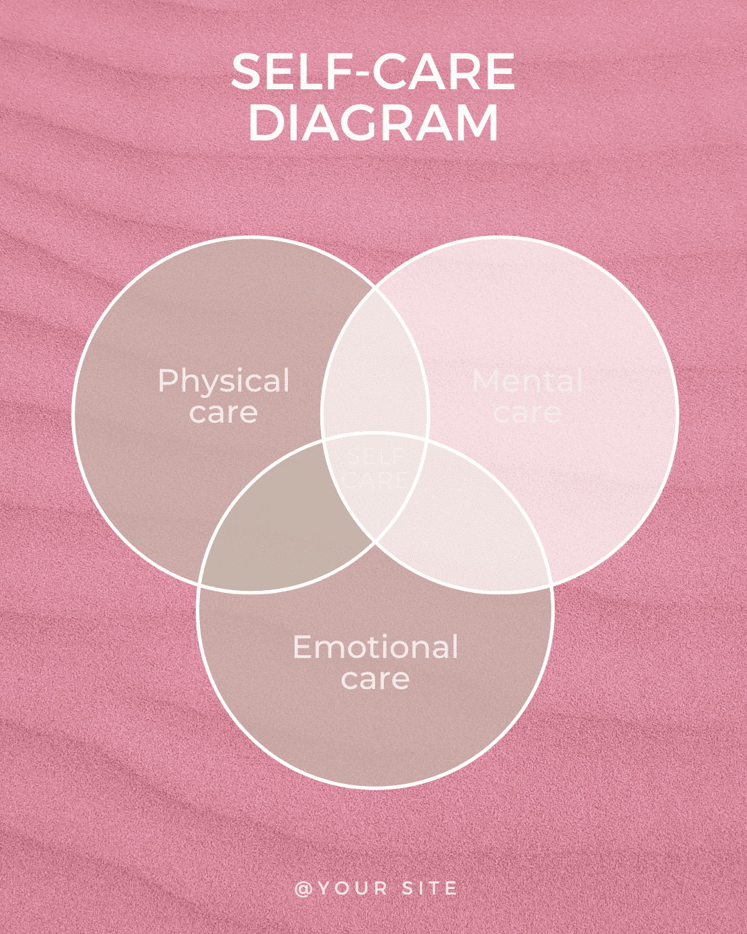 Infographics template for Instagram - designed with Canva