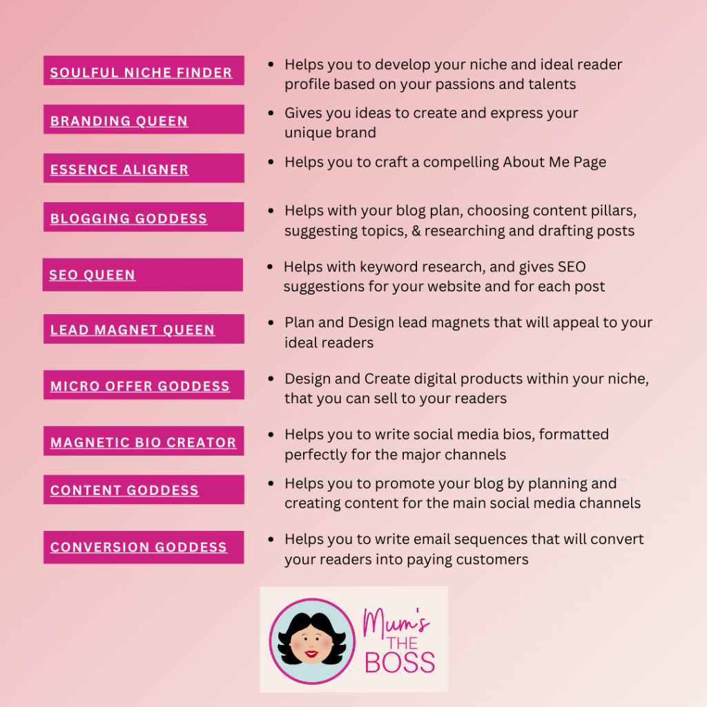 List of bots included with the Blogger's Companion